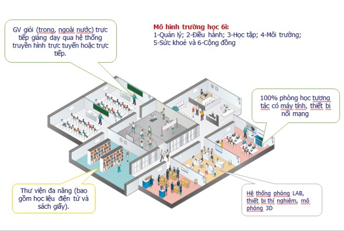 Smart Education: Empowering Learners with Proactive, Intelligent Solutions.