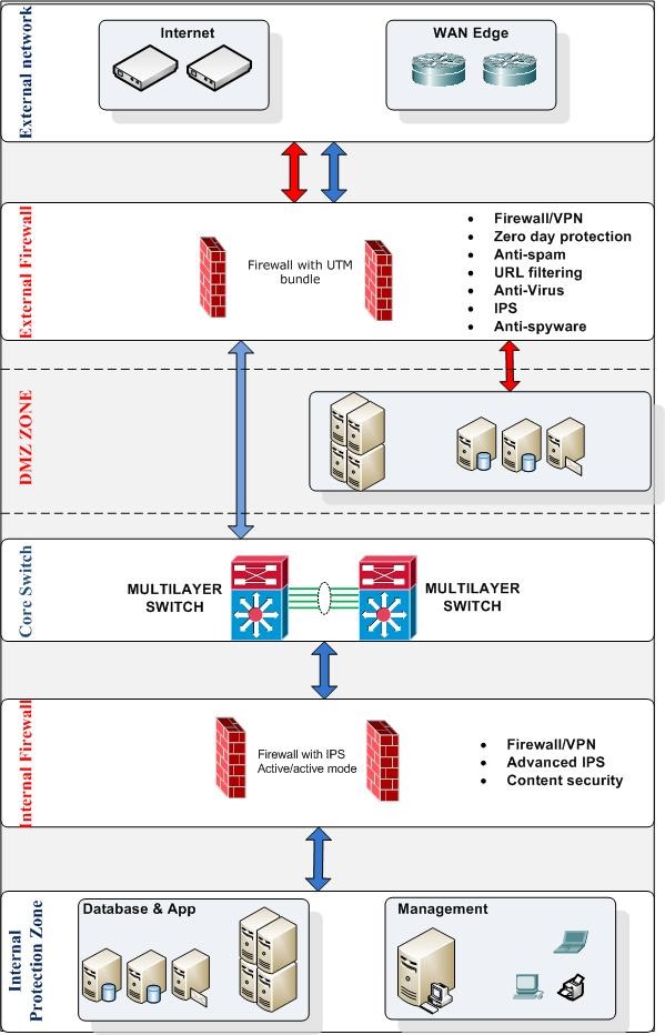 System security solutions and information security