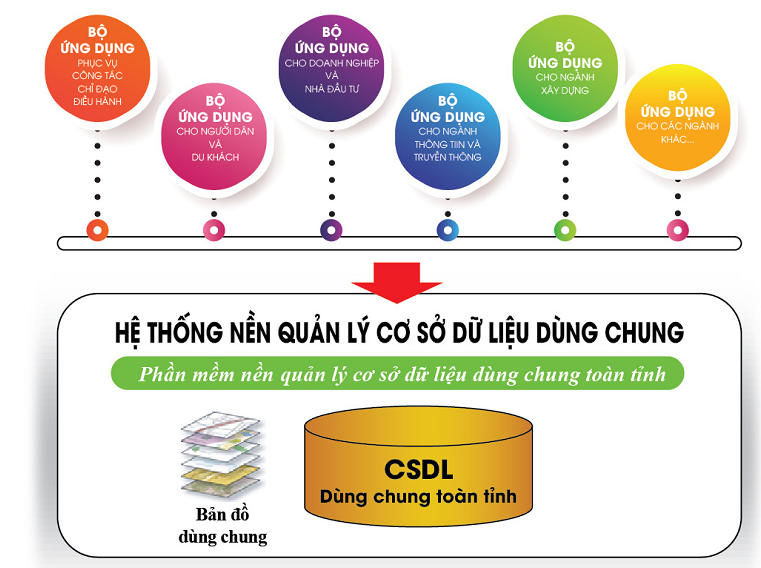 Construction of GIS data